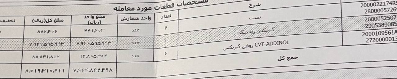 🔴 گیربکس CVT ریسپکت؛ ۸۰۰ میلیون تومان !